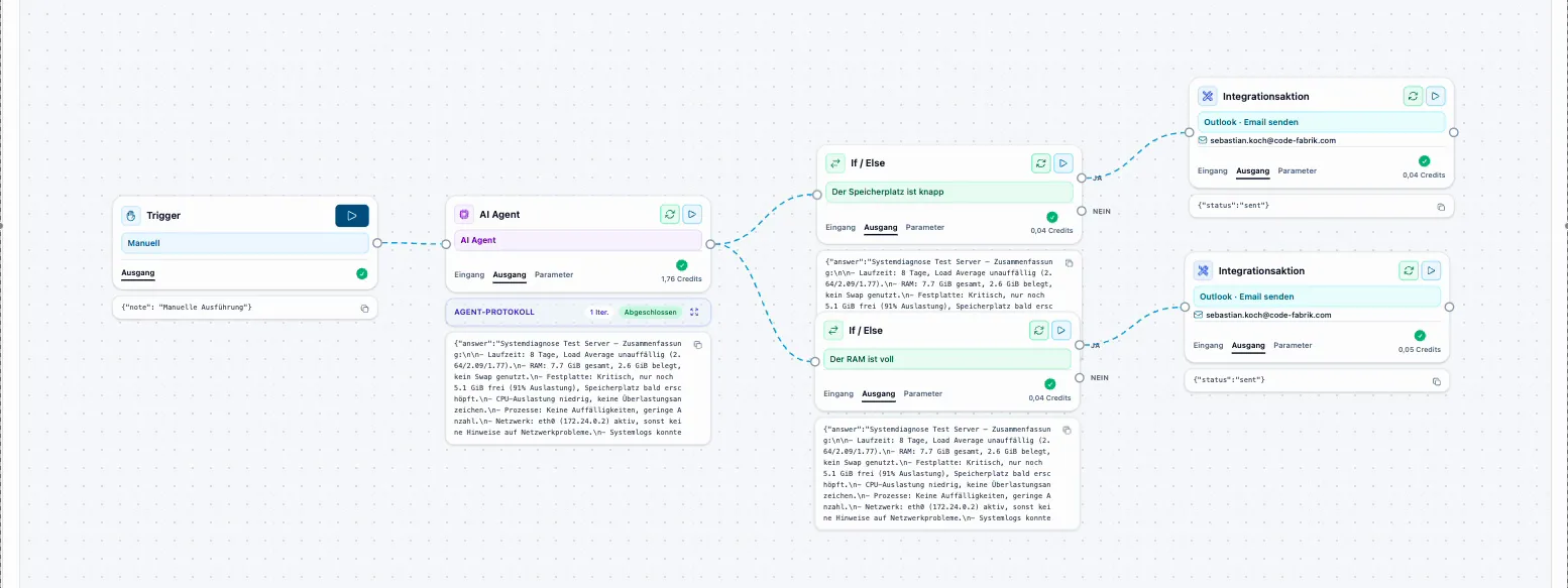 Ein Workflow im grafischen Editor: vom Trigger über einen KI-Agenten und eine If/Else-Verzweigung bis zur Integrationsaktion