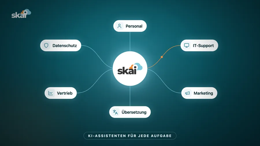 KI-Assistenten für jede Aufgabe