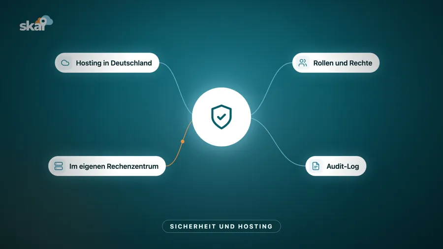 Sicherheit und Hosting
