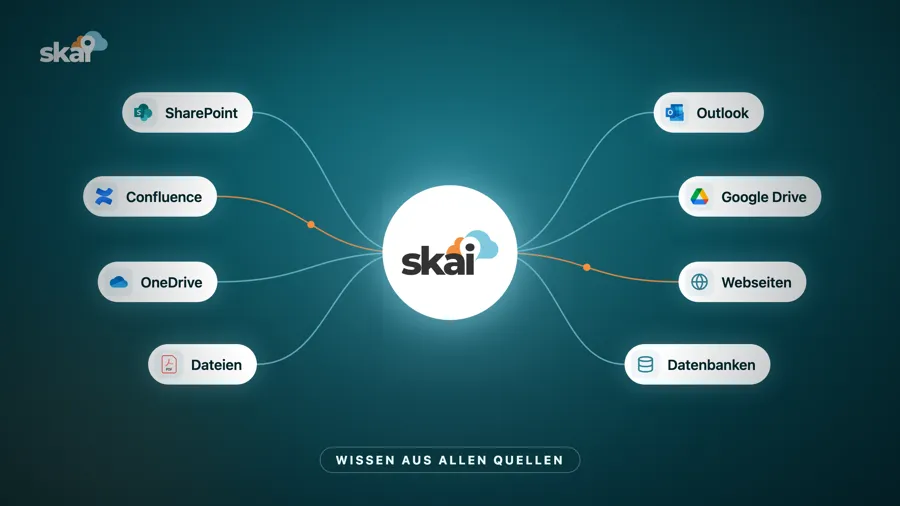 Wissen aus allen Quellen
